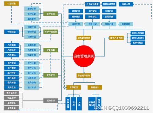 計算機畢業設計python django的工廠設備管理系統