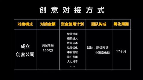 熠星項(xiàng)目 食無憂 食品品質(zhì)預(yù)警及殺菌智能系統(tǒng)