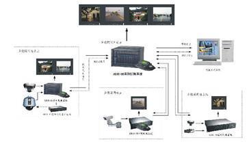 全球矩陣直銷軟件系統(tǒng)_商務服務_世界工廠網(wǎng)