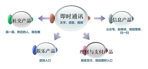 如何用產(chǎn)品矩陣實(shí)現(xiàn)體培機(jī)構(gòu)利潤倍增