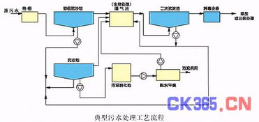 虹潤系統(tǒng)污水處理廠的自動化解決方案 矩陣系統(tǒng)的革新應用